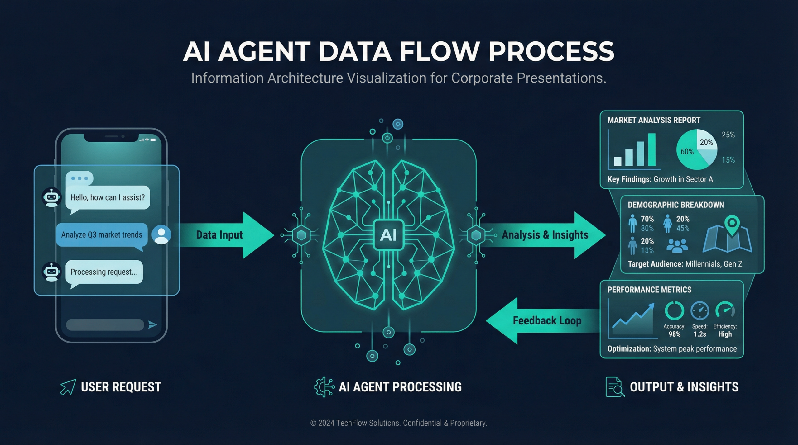 오픈클로 설치형 AI 비서 타겟 분석 자동화 프로세스 — 데이터 수집부터 타겟 세그먼트 도출까지
