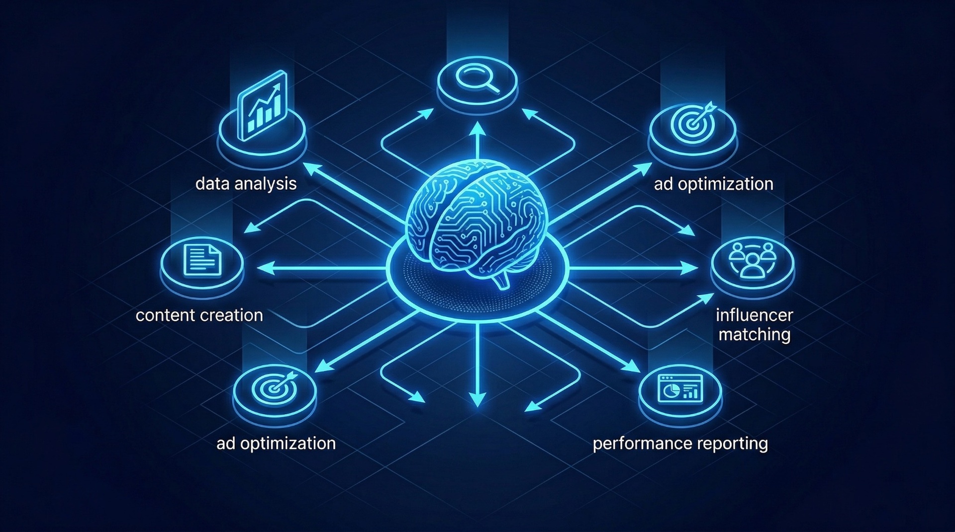 AI 마케팅 에이전트 개념 시각화 - 원플랜마케팅