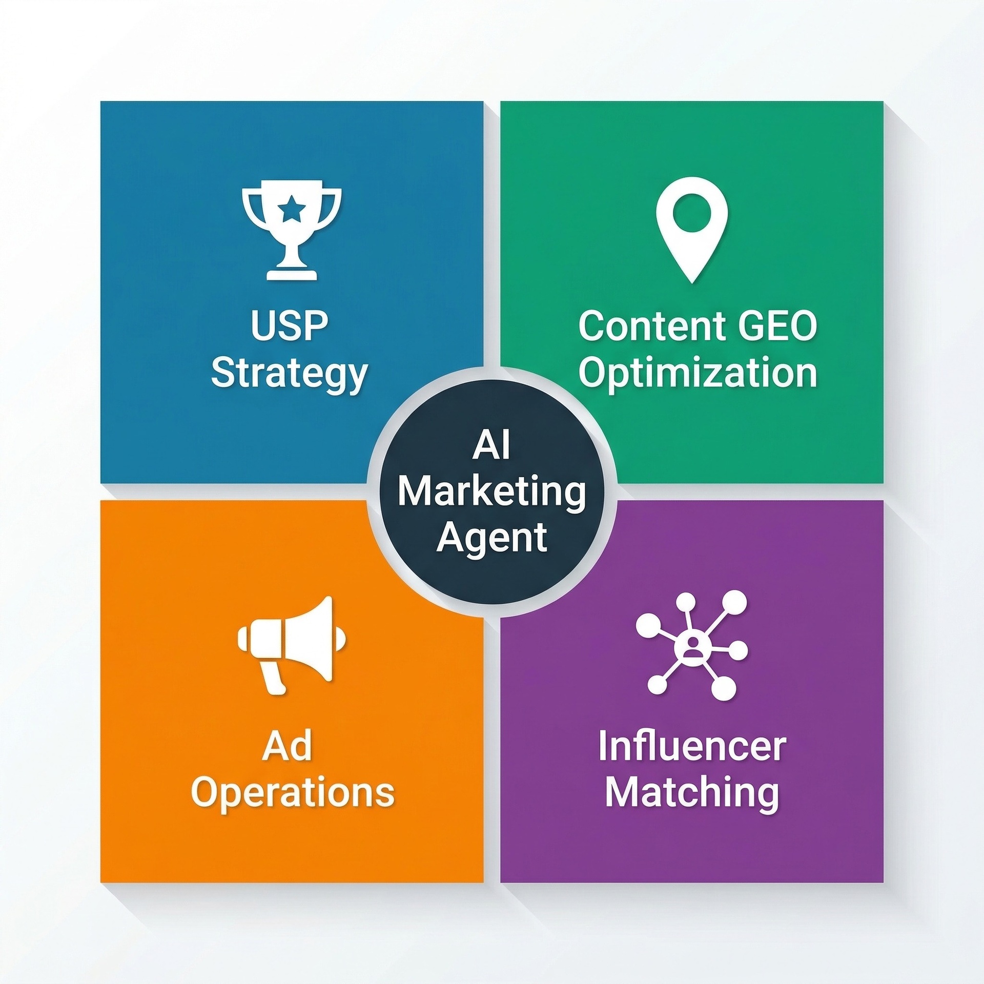 AI 마케팅 에이전트 4가지 전략 영역 - 원플랜마케팅
