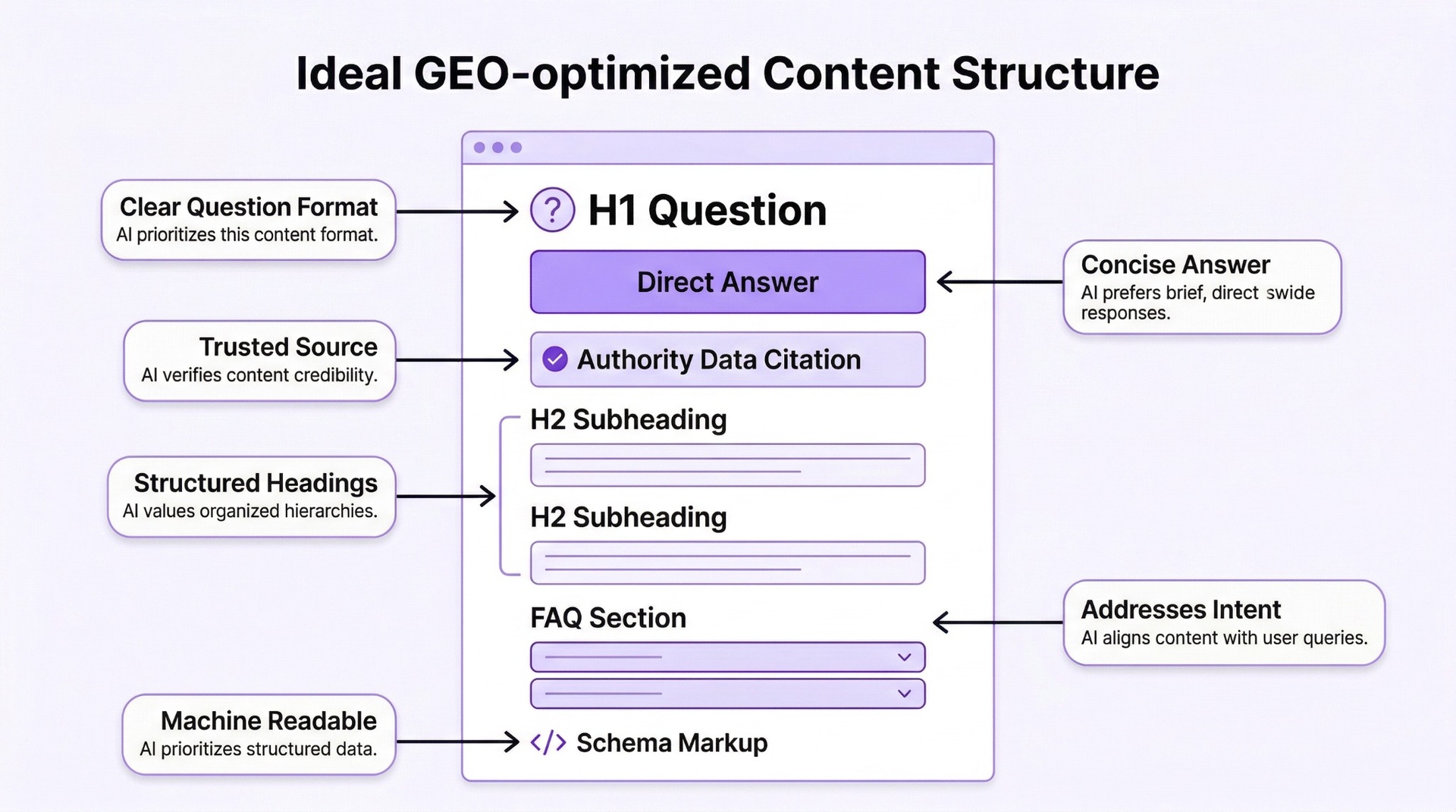 원플랜마케팅 제로클릭 대응 5단계 전략