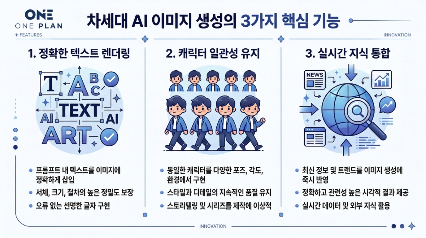 나노바나나 2 마케터 실무 활용 — AI 마케팅 콘텐츠 제작 인포그래픽