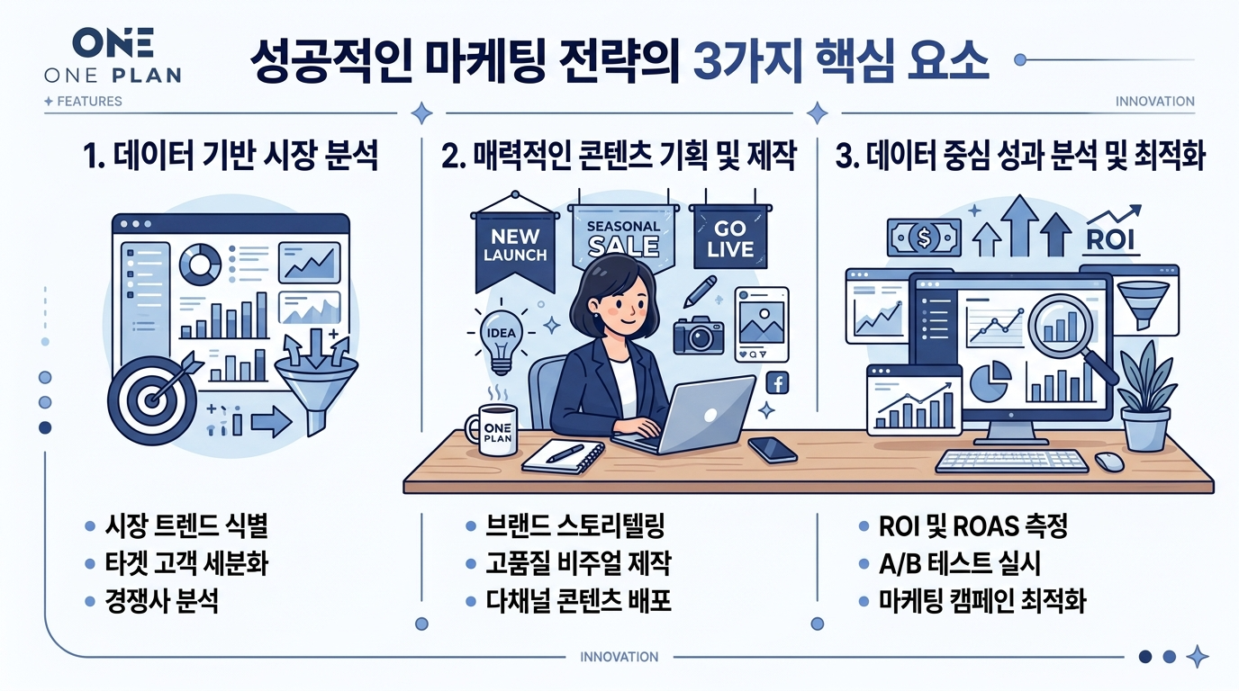 원플랜마케팅 AI 대행사 전략 — GEO 온라인 마케팅 대행사