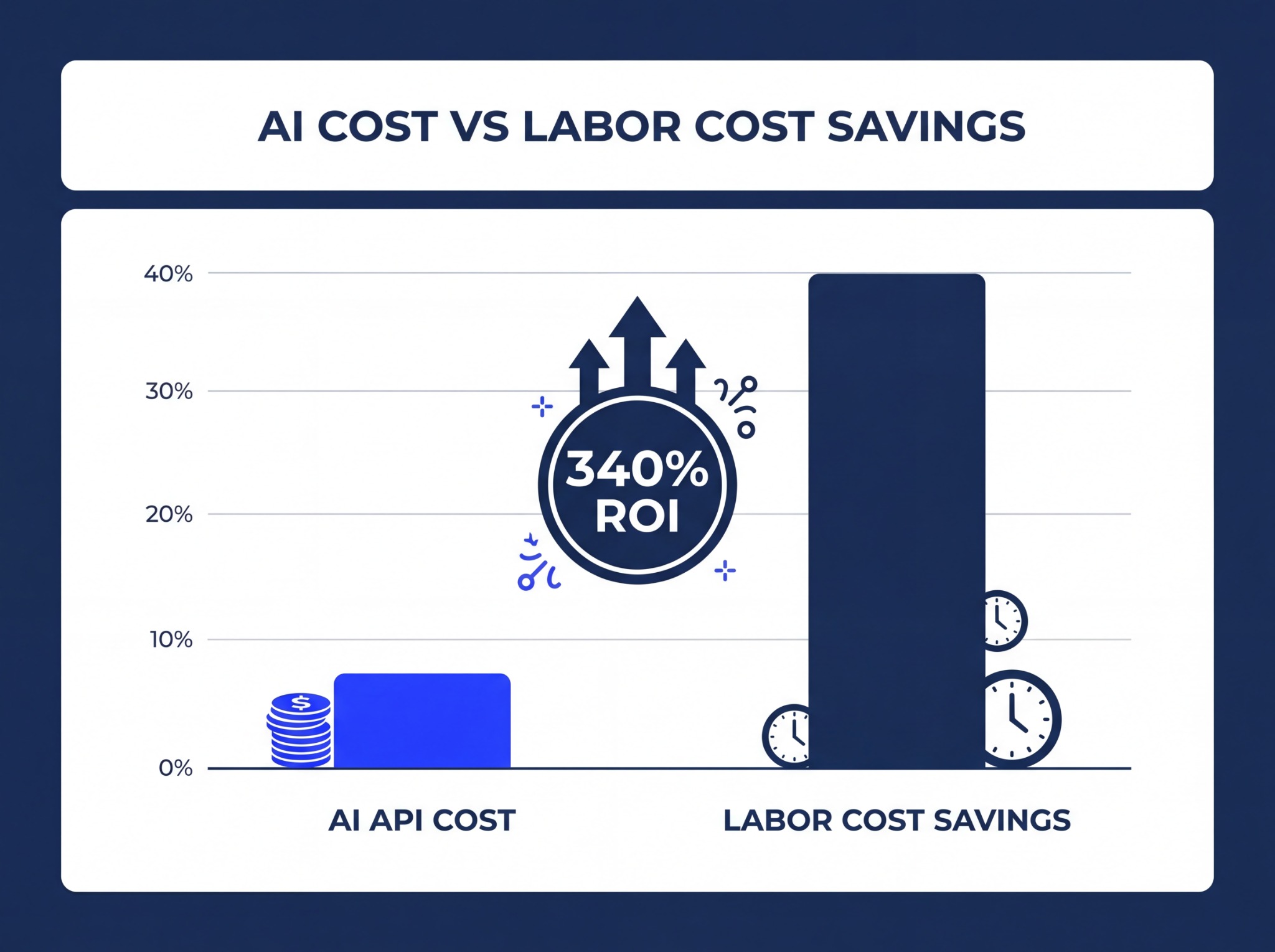 오픈클로 API 비용 관리 혼자 vs 원플랜마케팅 전문가 비교 인포그래픽