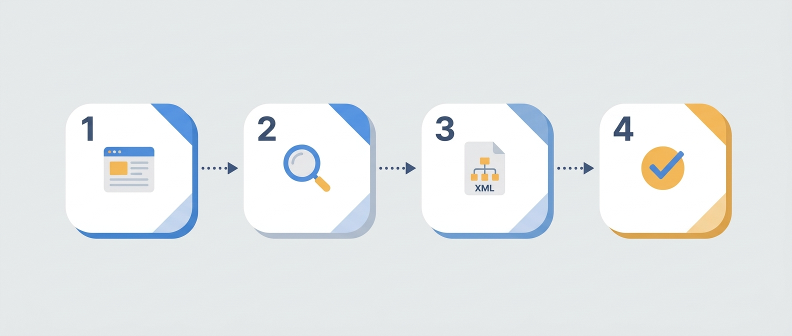 네이버 서치어드바이저 사이트 등록 구글 서치콘솔 사이트맵 제출 단계별 프로세스 UI 목업 - 원플랜마케팅
