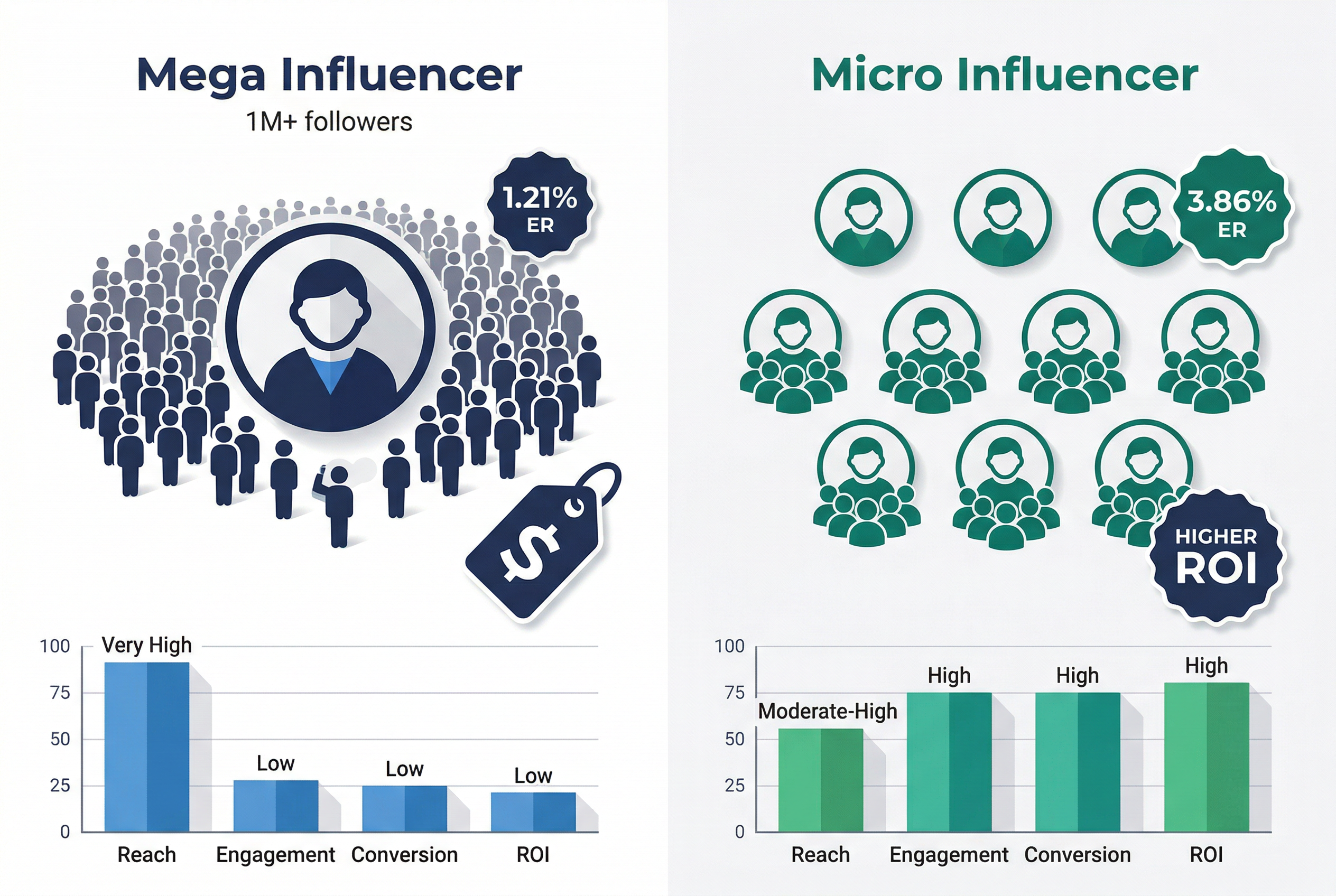 AI UGC 전략 주의사항 5가지 — AI 생성 표시 의무·저작권·브랜드 안전성·허위 UGC 방지·FTC 가이드라인 원플랜마케팅