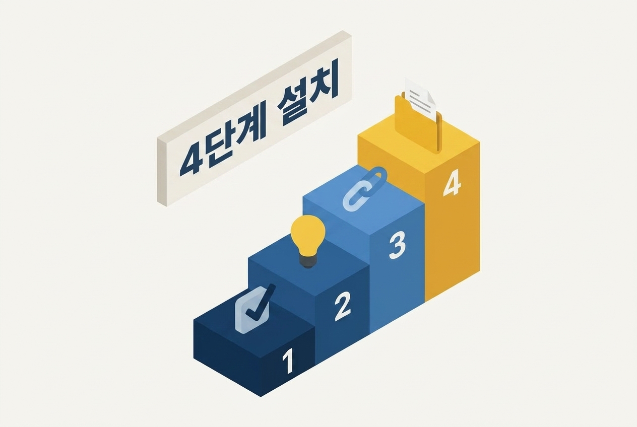 노션AI플러그인 4단계 설치 간판 계단 1단계 체크 2단계 전구 3단계 링크체인 4단계 문서함 아이소메트릭 원플랜마케팅