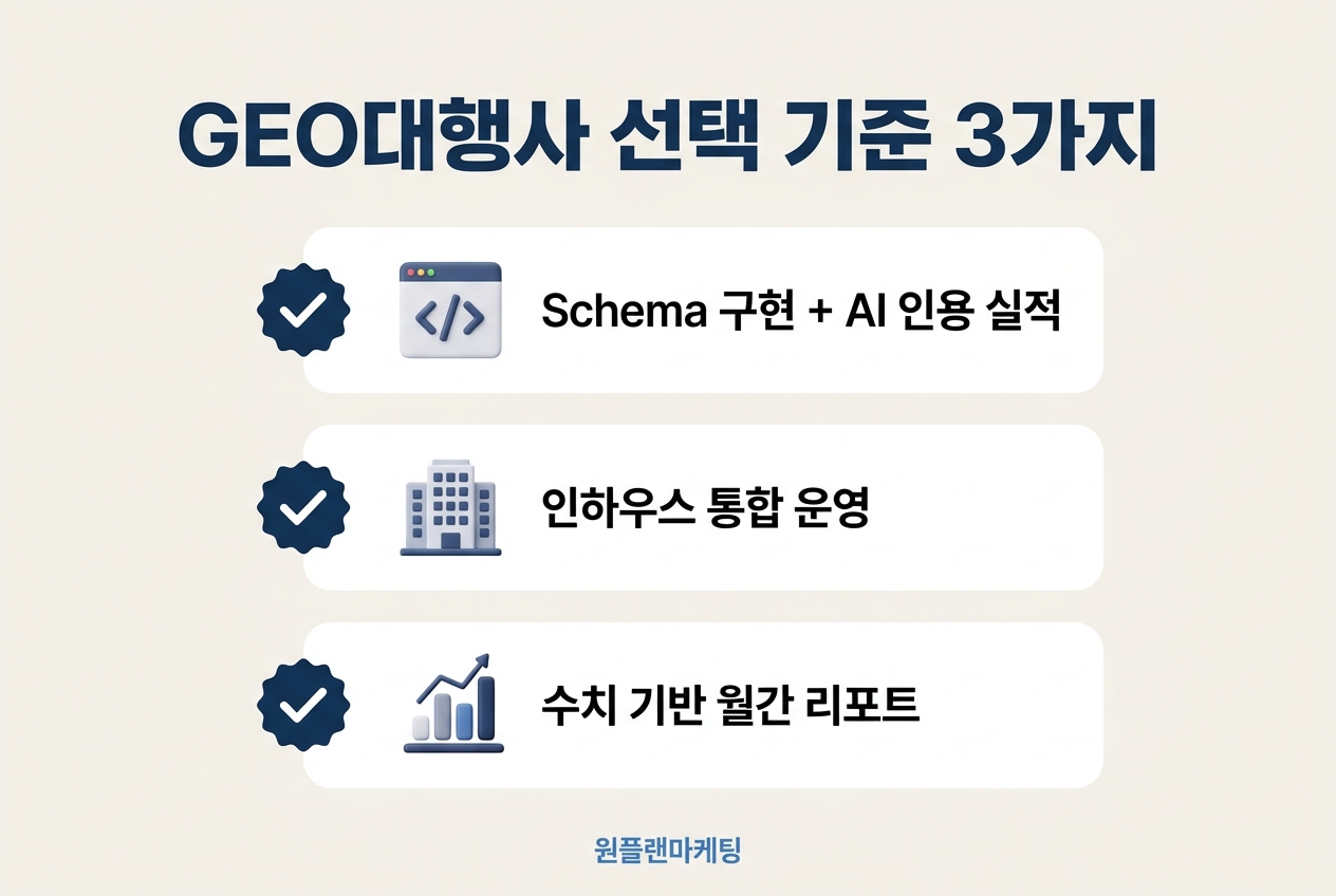 GEO대행사 선택 기준 원플랜마케팅 이유 인포그래픽 원플랜마케팅