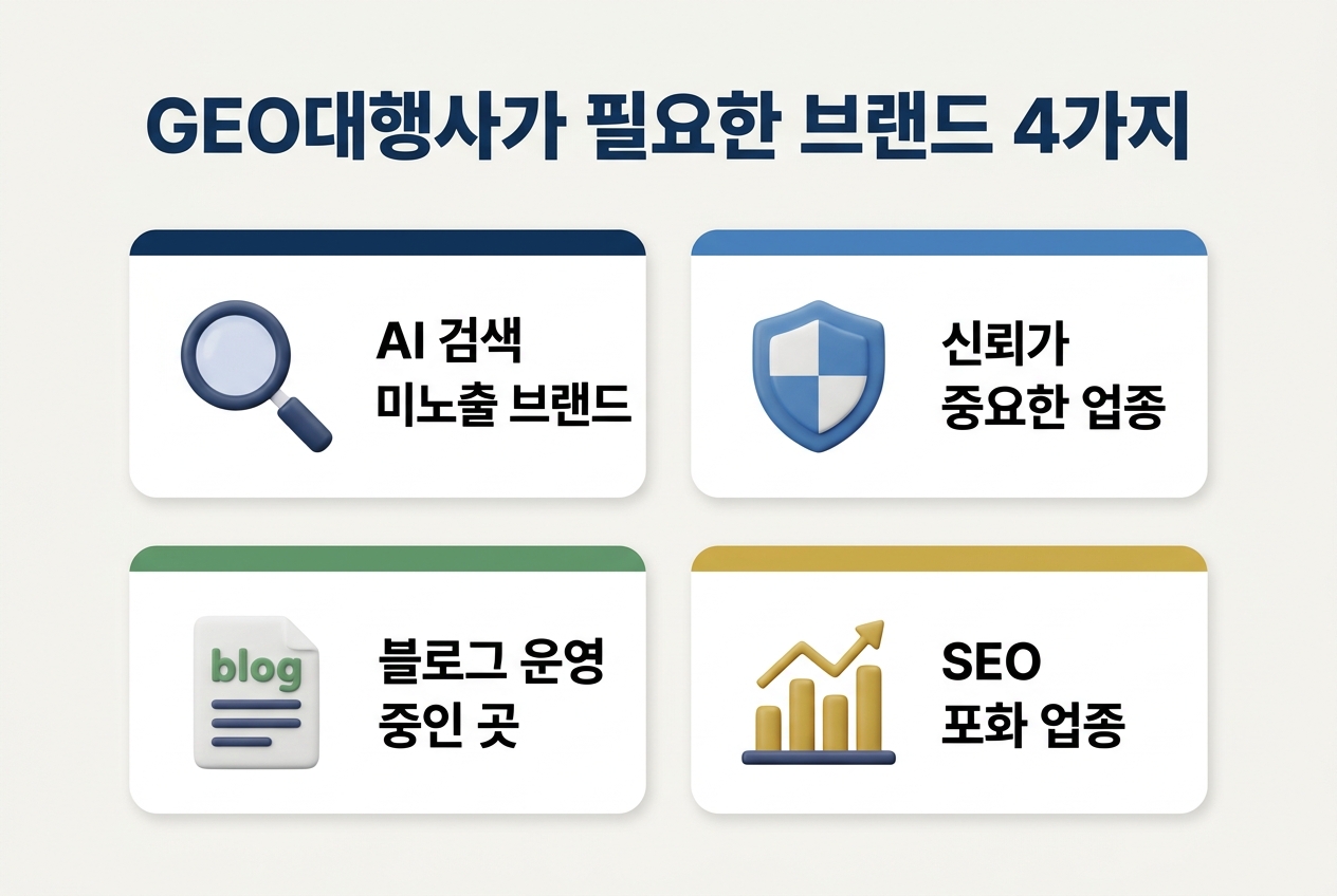 GEO대행사 AI 검색 시대 브랜드 파트너 썸네일 — ChatGPT Perplexity 브랜드 인용 개념 인포그래픽 원플랜마케팅