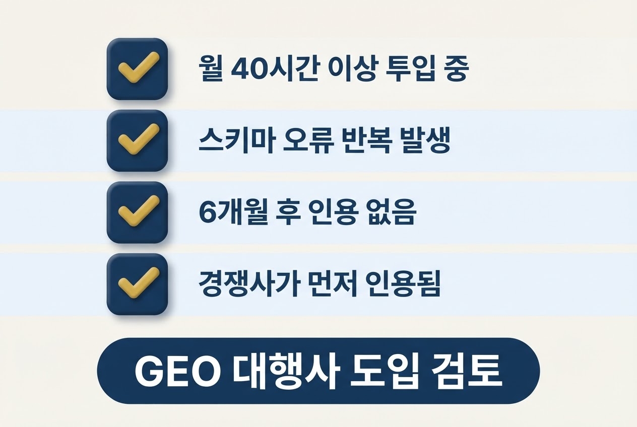 GEO 대행사 도입 검토 시점 체크리스트 월40시간 스키마오류 6개월인용없음 경쟁사인용 4가지 인포그래픽 원플랜마케팅