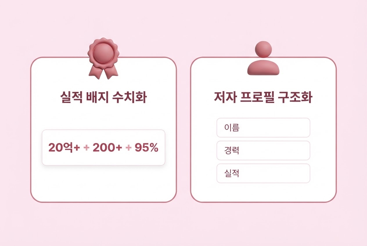 E-E-A-T 전략 실적배지수치화 20억+200+95% 저자프로필구조화 이름경력실적 3항목 2카드 인포그래픽 원플랜마케팅