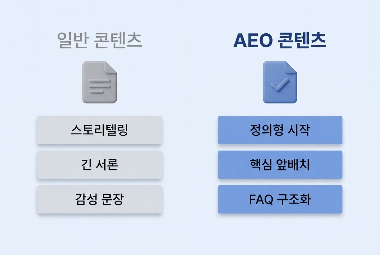 AEO 콘텐츠 작성법 일반콘텐츠 스토리텔링 긴서론 감성문장 vs AEO콘텐츠 정의형시작 핵심앞배치 FAQ구조화 좌우비교 인포그래픽 원플랜마케팅