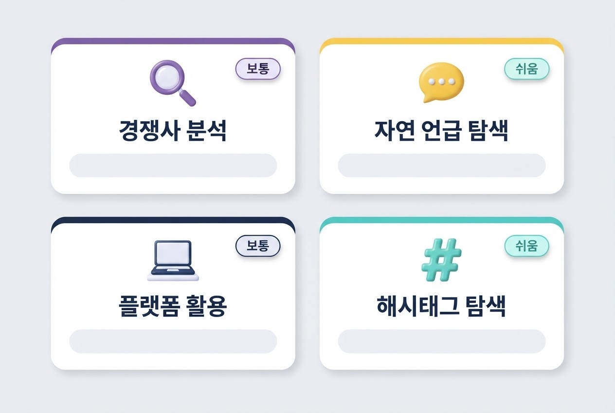 맞춤 인플루언서 찾는 방법 경쟁사분석 자연언급탐색 플랫폼활용 해시태그탐색 2x2 카드 그리드 인포그래픽 원플랜마케팅