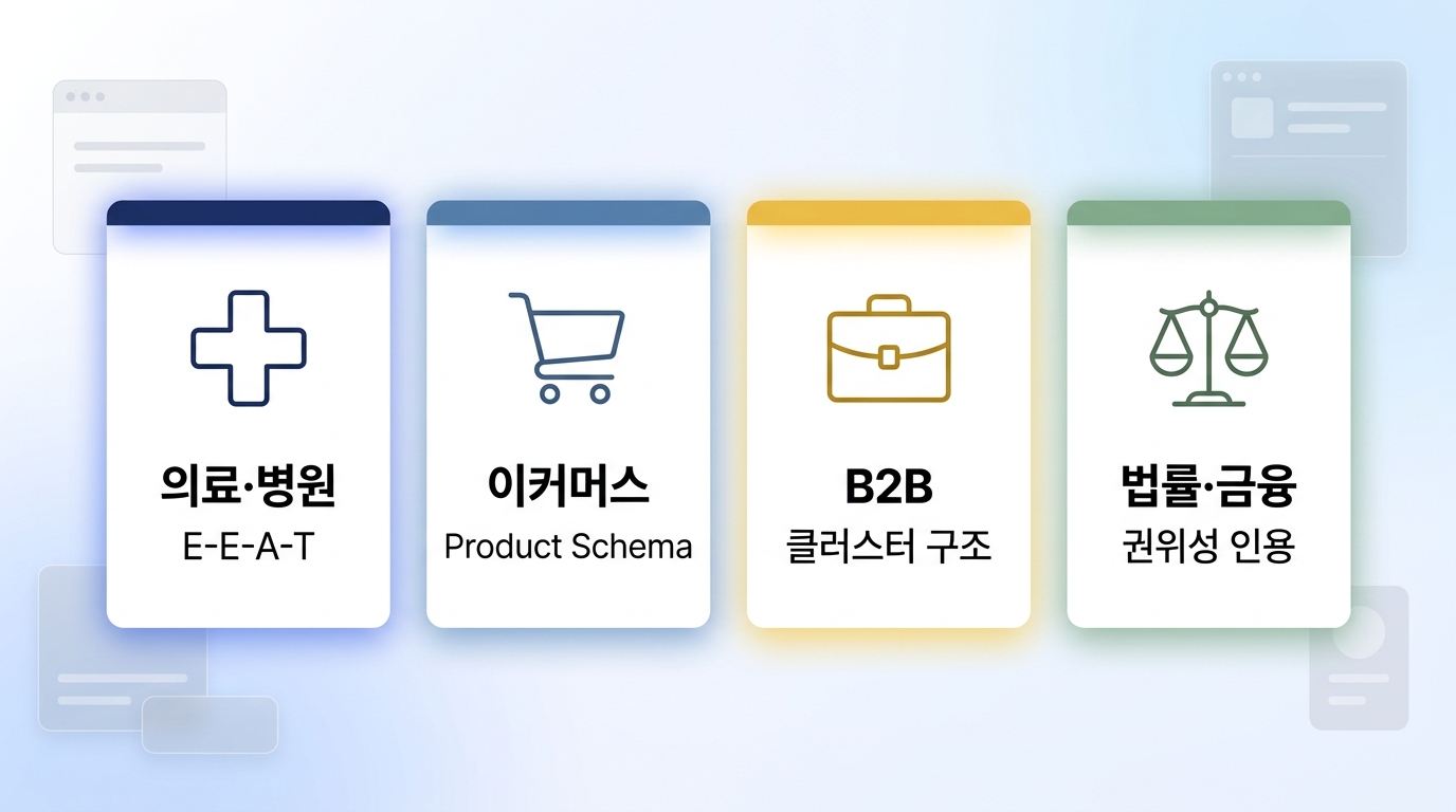 GEO대행사 추천 업종별 기준 의료 이커머스 B2B 법률금융 4가지 비교 인포그래픽 원플랜마케팅