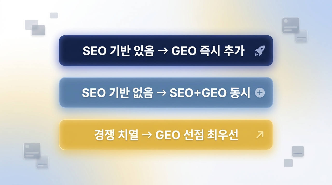 GEO대행사 SEO대행사 지금 어떤것 먼저 판단 기준 3가지 인포그래픽 원플랜마케팅