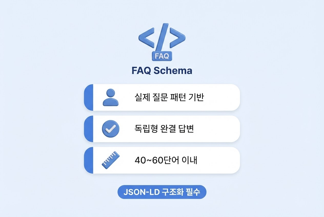 AEO 콘텐츠 FAQ Schema 실제질문패턴기반 독립형완결답변 40~60단어이내 JSON-LD구조화필수 3항목 아이콘 리스트 인포그래픽 원플랜마케팅