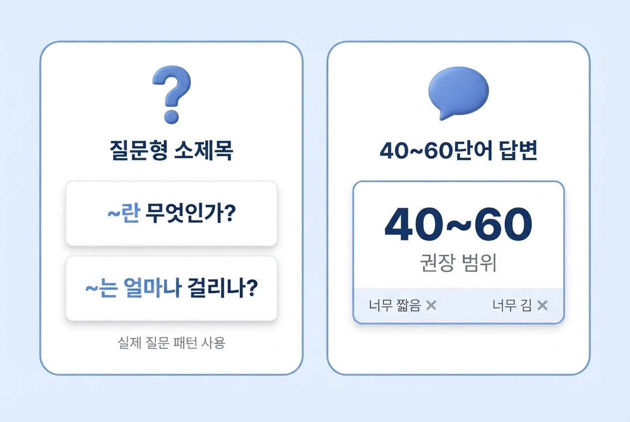 AEO 콘텐츠 작성법 질문형소제목 란무엇인가 얼마나걸리나 실제질문패턴 40~60단어답변 권장범위 너무짧음X 너무김X 2카드 인포그래픽 원플랜마케팅