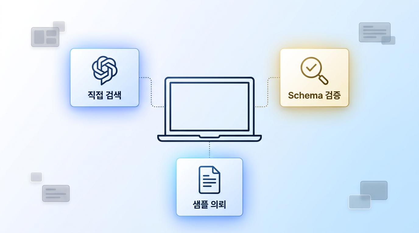 GEO대행사 추천 전 직접 테스트 방법 ChatGPT Perplexity 검색 포트폴리오 확인 인포그래픽 원플랜마케팅