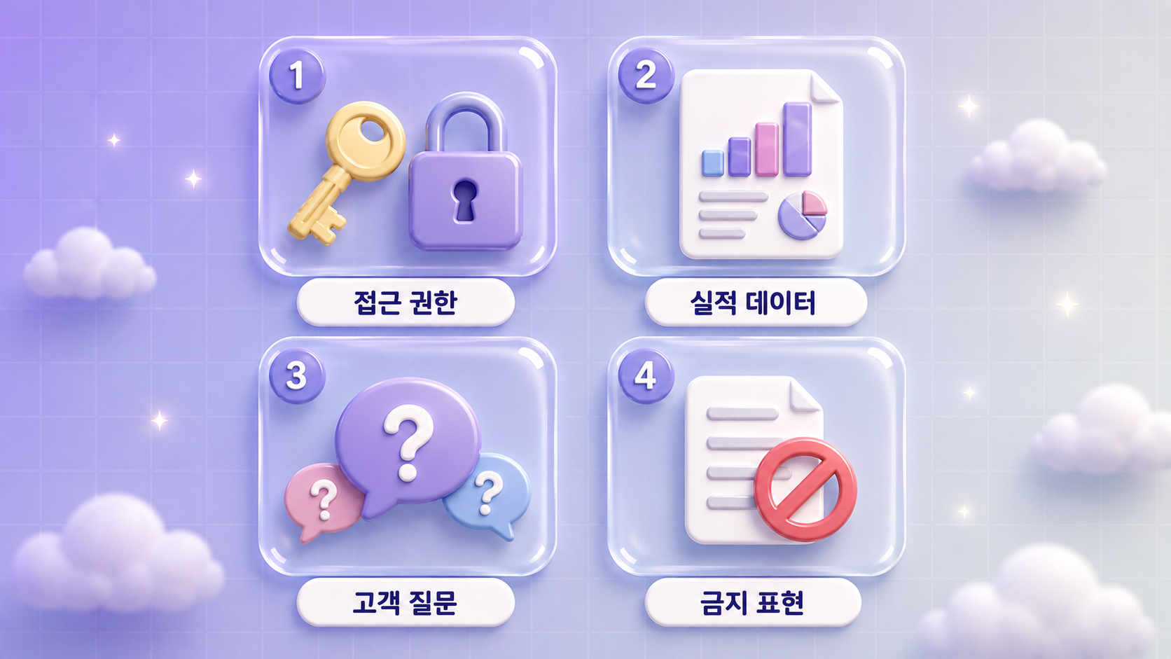 GEO 대행사 협업 킥오프에서 브랜드가 준비할 네 가지인 접근 권한 실적 데이터 고객 질문 금지 표현을 번호 카드 그리드로 정리한 파스텔 인디고 펄그레이 3D 인포그래픽 원플랜마케팅