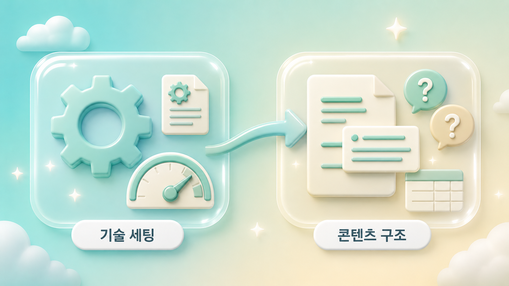 퍼플렉시티 실전 최적화 기술 세팅 톱니바퀴 속도 게이지 패널과 콘텐츠 구조 정의 문단 QA 비교표 패널을 브릿지 화살표로 연결한 파스텔 티일 크림 배경의 3D 인포그래픽 원플랜마케팅 제작