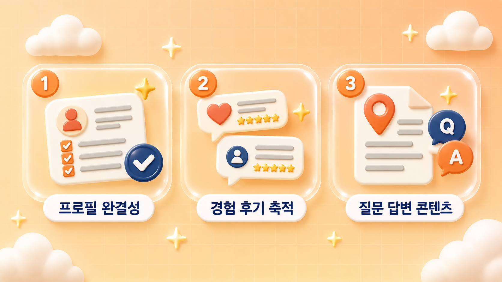 로컬 GEO 마케팅 AI 추천 조건 3가지 프로필 완결성 경험 후기 축적 질문 답변 콘텐츠를 아이콘 카드 3장으로 정리한 파스텔 탠저린 오렌지 배경의 3D 클레이모피즘 인포그래픽 원플랜마케팅 제작