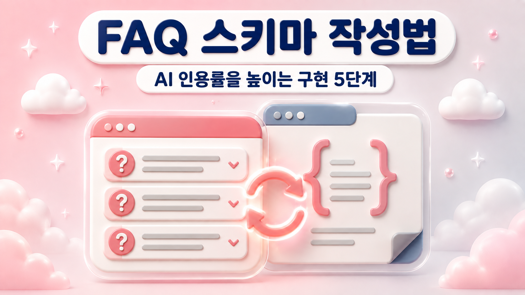 FAQ 스키마 작성법 썸네일 이미지로 QA 아코디언 패널과 중괄호 코드 문서가 동기화 화살표로 연결된 파스텔 로즈핑크 배경의 3D 클레이모피즘 인포그래픽 대표 이미지 원플랜마케팅 제작