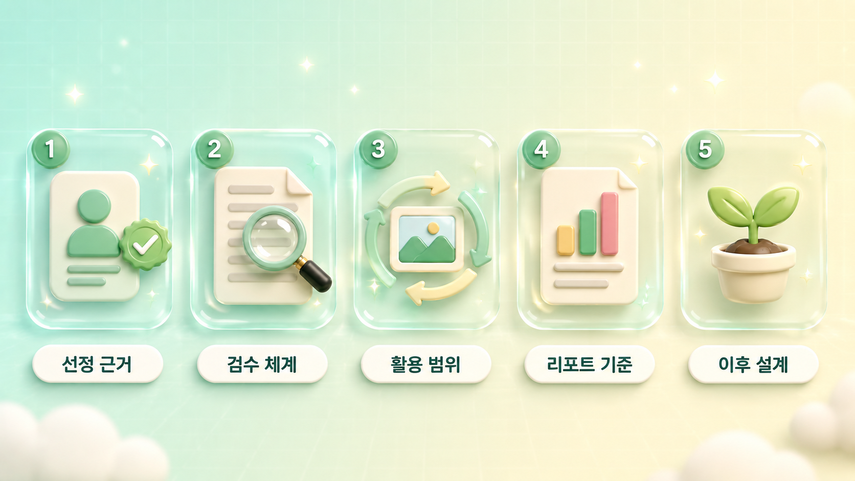 인플루언서 대행사 확인 체크포인트 다섯 가지인 선정 근거 검수 체계 활용 범위 리포트 기준 이후 설계를 번호 카드로 나란히 정리한 파스텔 민트 크림 3D 인포그래픽 원플랜마케팅 제작