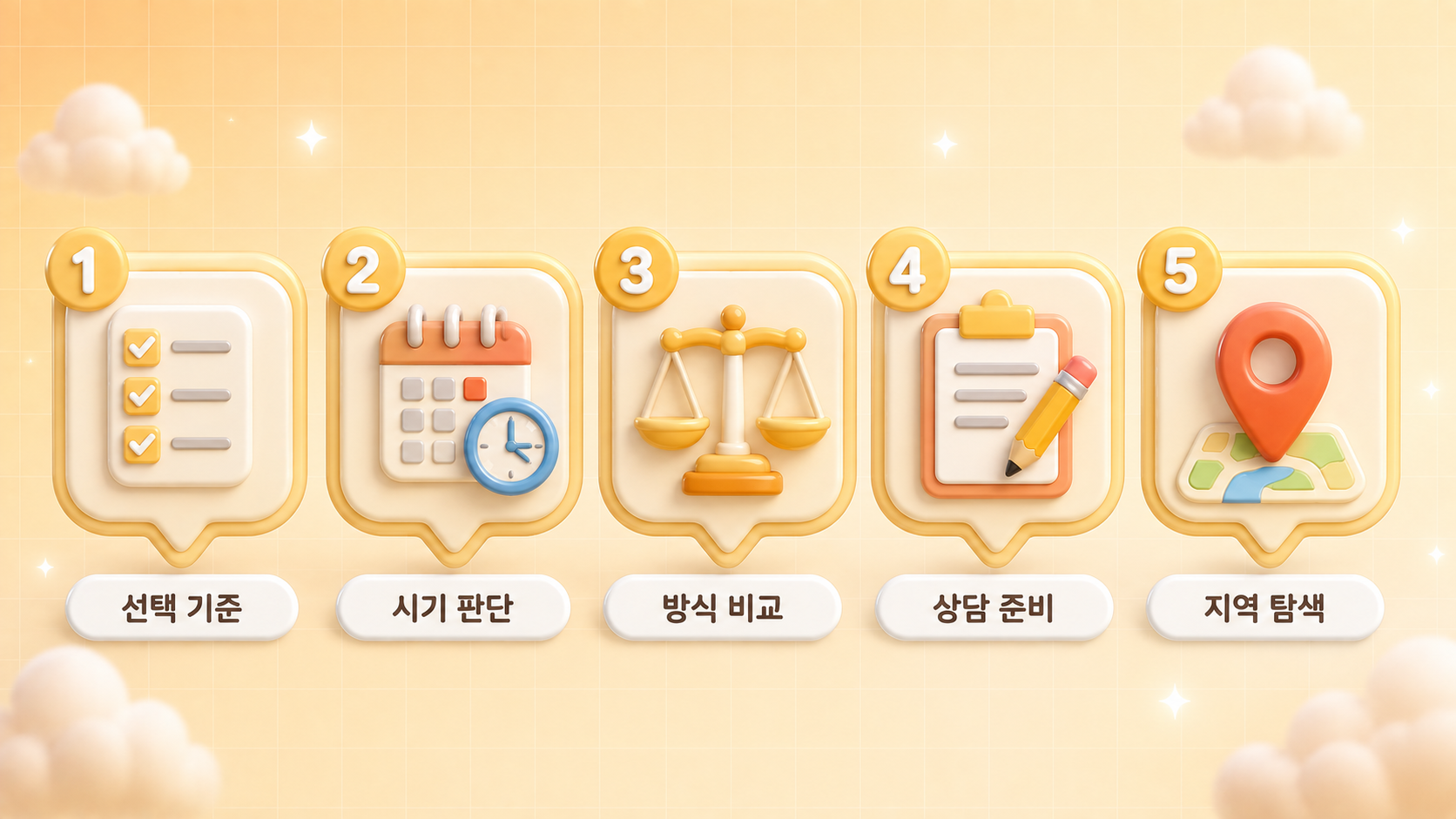 학원 마케팅에서 학부모가 AI에 묻는 질문 다섯 가지 유형을 물음표 말풍선과 책 연필 아이콘 카드로 정리한 파스텔 앰버 크림 3D 인포그래픽 원플랜마케팅 제작