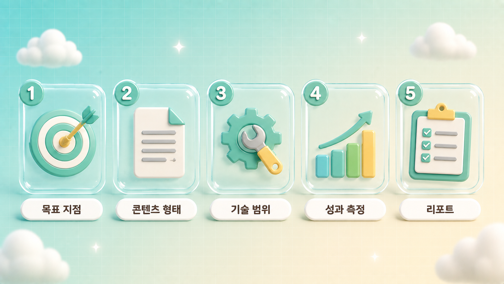GEO대행사와 SEO 대행사의 다른 다섯 가지 지점인 목표 지점 콘텐츠 형태 기술 범위 성과 측정 리포트를 좌우 비교 카드로 정리한 파스텔 틸 아이보리 3D 인포그래픽 원플랜마케팅