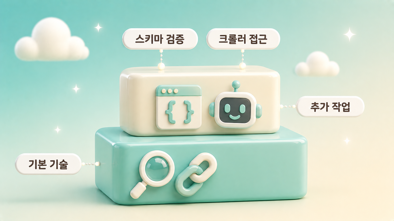 GEO대행사의 기술 작업 범위가 색인 속도 내부링크에 더해 스키마 검증과 AI 크롤러 접근까지 확장되는 구조를 계층 블록으로 표현한 파스텔 틸 아이보리 3D 인포그래픽