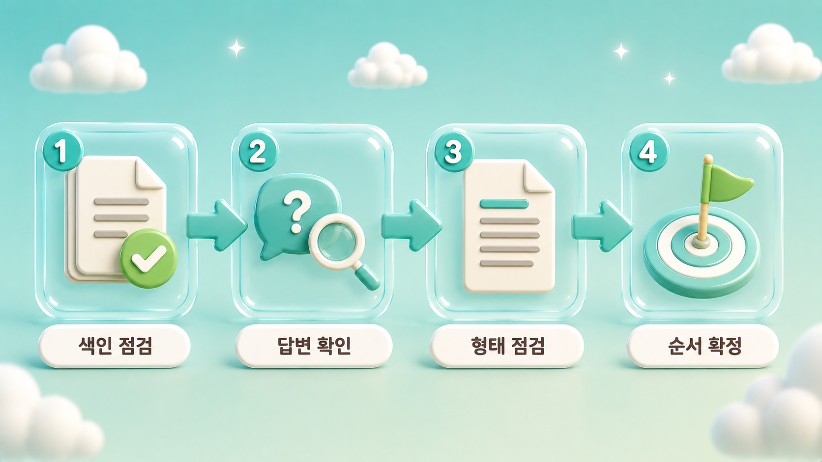 GEO대행사와 SEO 대행사 중 먼저 필요한 쪽을 판단하는 4단계인 색인 점검 AI 답변 확인 콘텐츠 형태 점검 우선순위 확정을 스텝 카드로 담은 파스텔 틸 아이보리 3D 인포그래픽