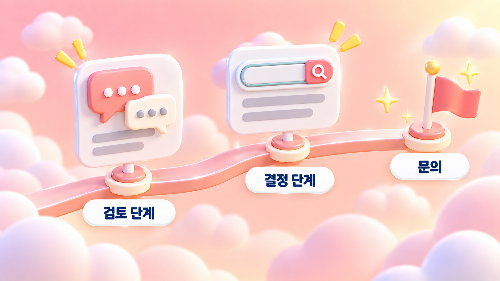 검색광고와 ChatGPT 광고를 어떻게 나눠 쓸지 결정 단계 검색어는 검색광고 검토 단계 대화는 새 지면으로 배분하는 구조를 담은 파스텔 피치 코랄 3D 인포그래픽 원플랜마케팅
