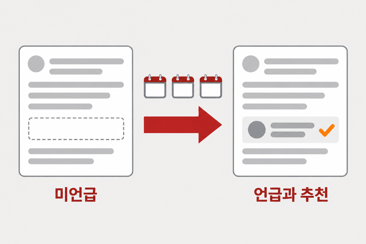 GEO대행사 역전 전략의 성과로 브랜드가 미언급 상태에서 언급과 추천으로 바뀌는 과정과 매달 기록하는 흐름을 좌우 비교로 표현한 선이 분명한 깔끔한 플랫 디자인 인포그래픽 원플랜마케팅 제작