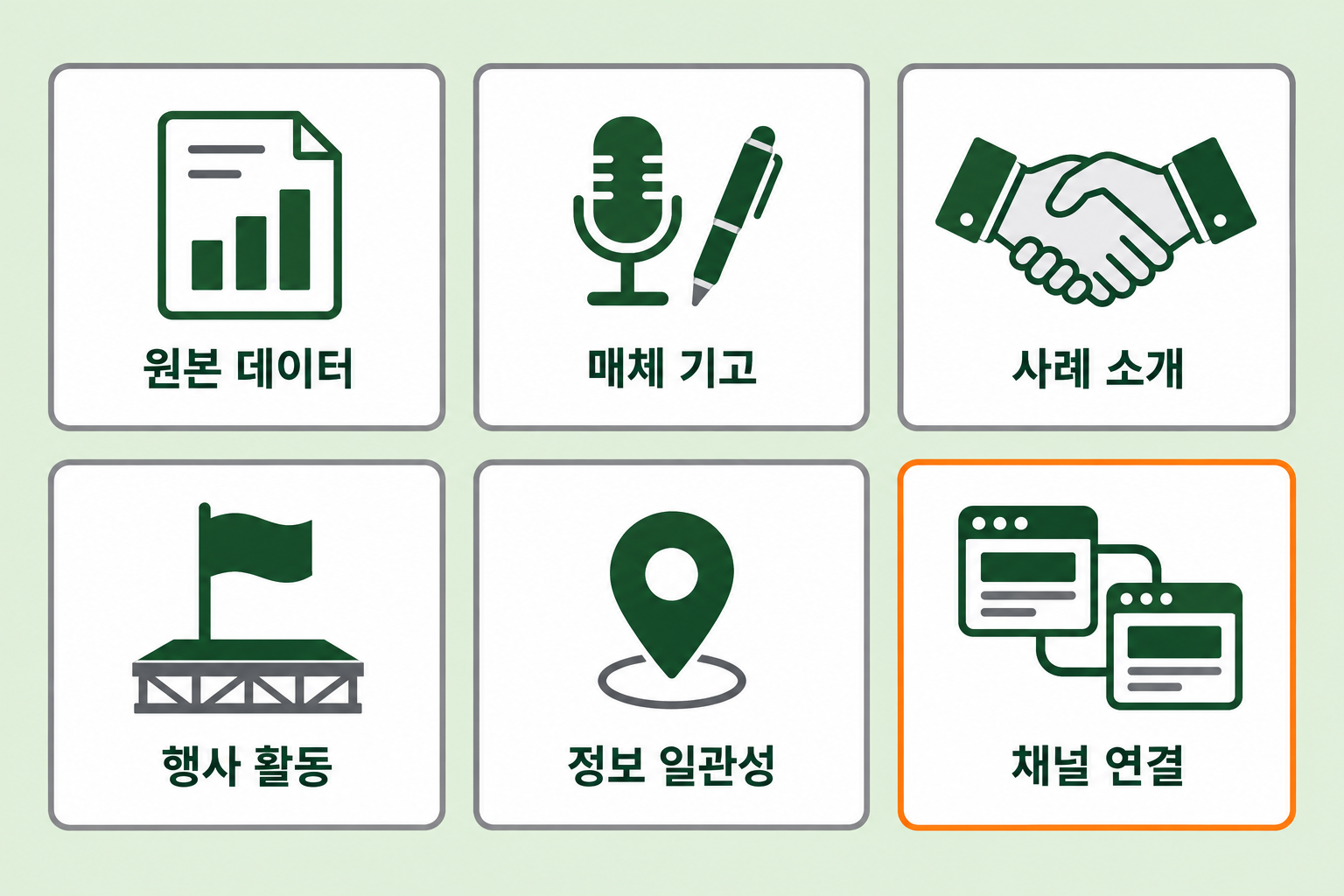 GEO마케팅 도메인 신뢰도를 쌓는 현실적인 방법 6가지인 원본 데이터 매체 기고 사례 소개 행사 활동 정보 일관성 채널 연결을 아이콘 카드 여섯 장으로 정리한 플랫 디자인 인포그래픽