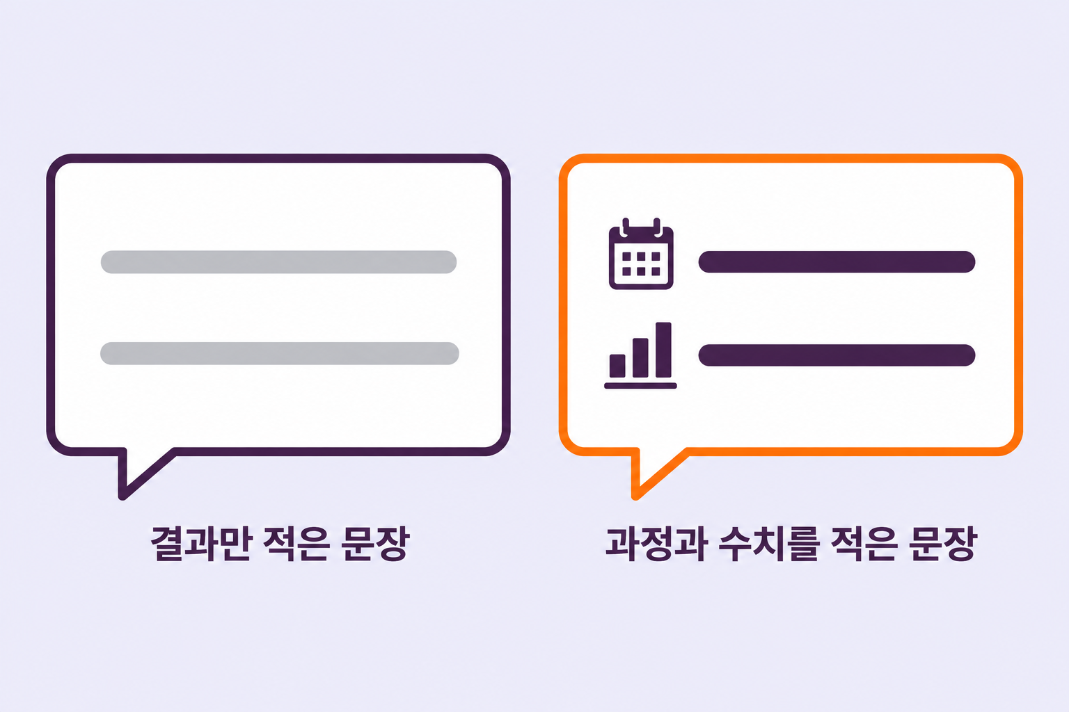 GEO마케팅 E-E-A-T에서 경험을 문장으로 보여주기 위해 결과만 적은 문장과 과정 시점 수치를 함께 적은 문장을 좌우로 비교한 선이 분명한 깔끔한 플랫 디자인 인포그래픽 원플랜마케팅 제작