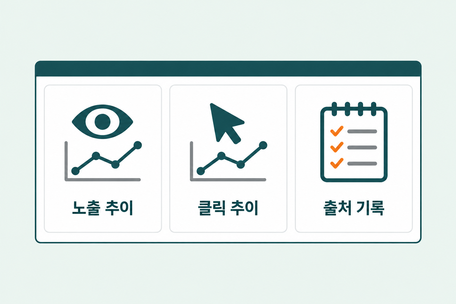 GEO마케팅 구글 AI 개요 성과를 서치콘솔 노출 추이 클릭 추이 대표 질문 출처 기록 세 가지로 확인하는 방법을 선 그래프와 눈 커서 목록 아이콘 카드로 정리한 플랫 디자인 인포그래픽