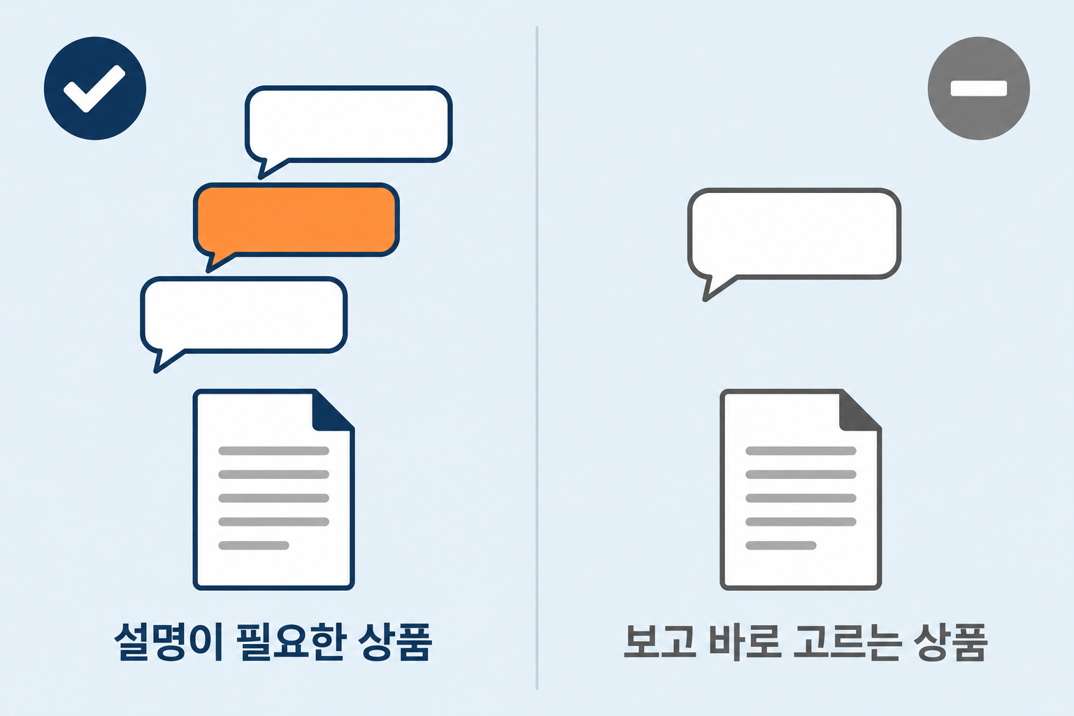GEO를 지금 시작하지 않는 편이 나은 세 가지 상황인 급한 매출 목표 준비 안 된 사이트 확정 안 된 서비스를 일시정지 표시 카드로 정리한 깔끔한 고딕 스타일 플랫 인포그래픽 원플랜마케팅