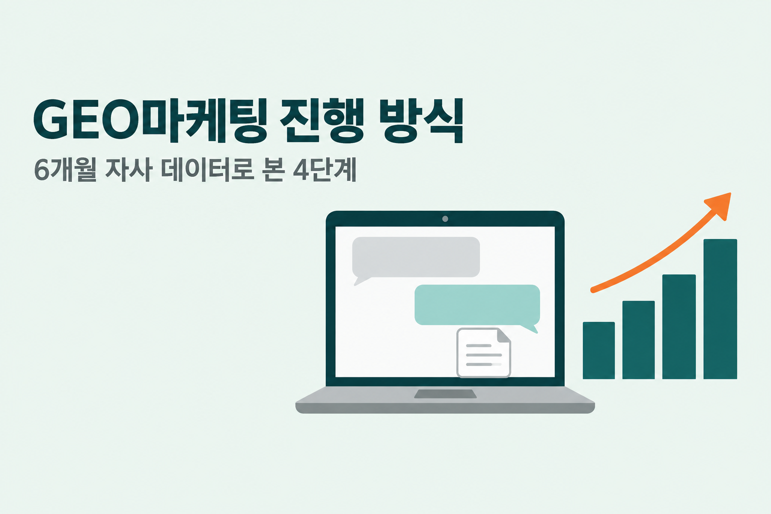 GEO마케팅 진행 방식을 6개월 자사 데이터로 본 4단계로 소개하며 AI 대화창 답변에 인용 문서가 붙은 노트북과 점점 높아지는 막대그래프와 오렌지 화살표를 배치한 플랫 디자인 대표 이미지