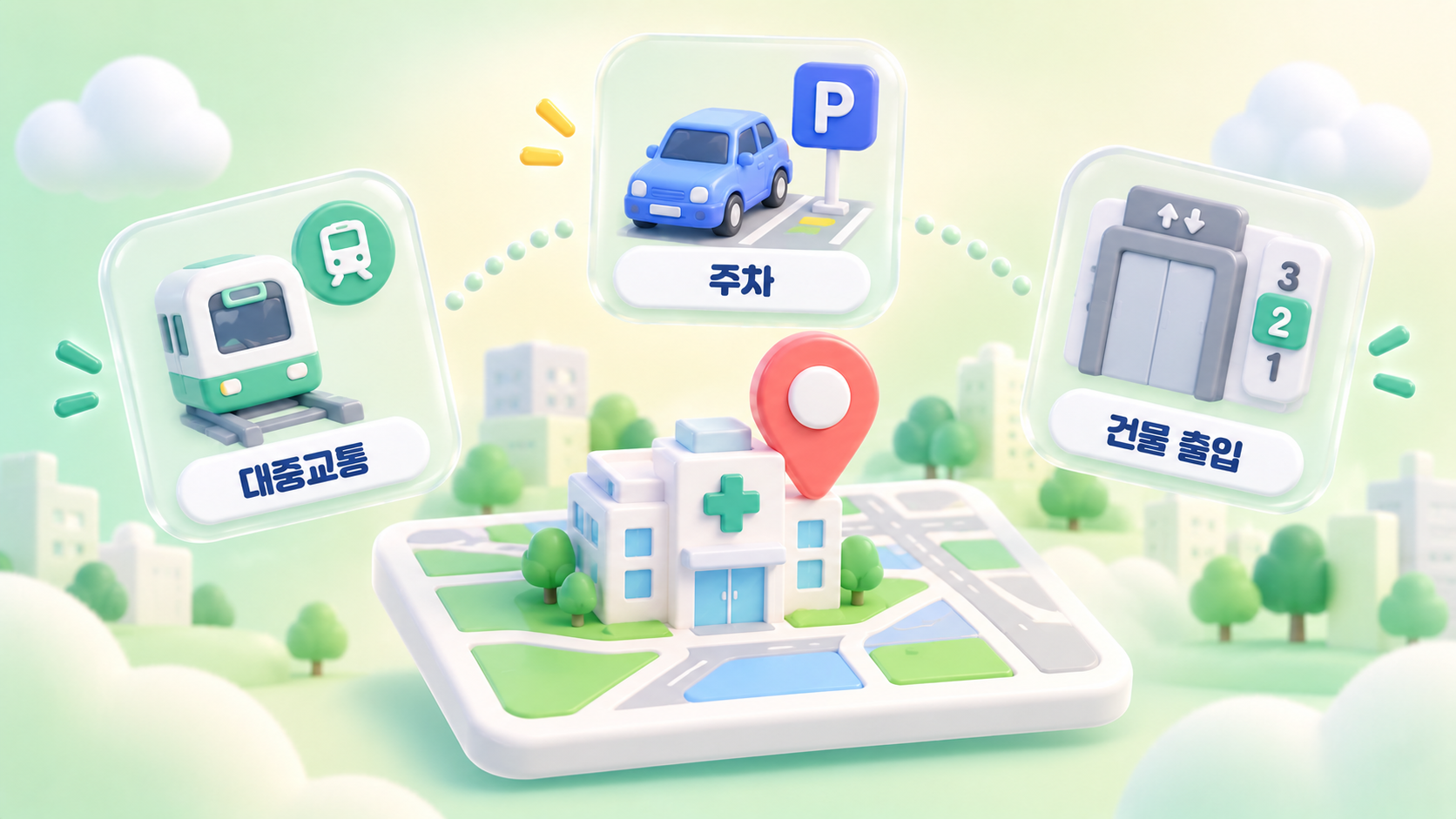 병원 홈페이지 위치 안내에 담을 항목인 지도와 대중교통 주차 건물 출입 경로를 지도 핀과 아이콘 카드로 정리한 파스텔 소프트 그린 3D 인포그래픽 원플랜마케팅 제작