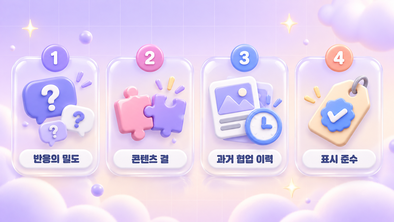 인플루언서 섭외에서 팔로워 수보다 확인할 네 가지인 반응의 밀도 콘텐츠 결 과거 협업 이력 표시 준수를 번호 카드로 정리한 파스텔 라벤더 크림 3D 인포그래픽 원플랜마케팅 제작