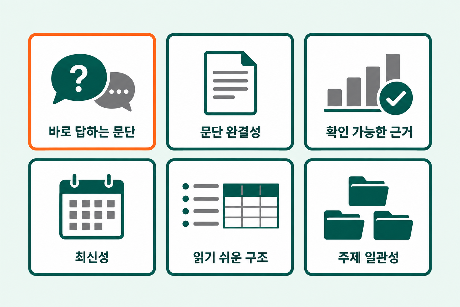GEO마케팅 퍼플렉시티 출처로 선택되는 페이지의 조건 여섯 가지를 크롤러 접근 질문형 문단 근거 최신성 구조 일관성 아이콘 카드로 정리한 선이 분명한 깔끔한 플랫 디자인 인포그래픽 원플랜마케팅