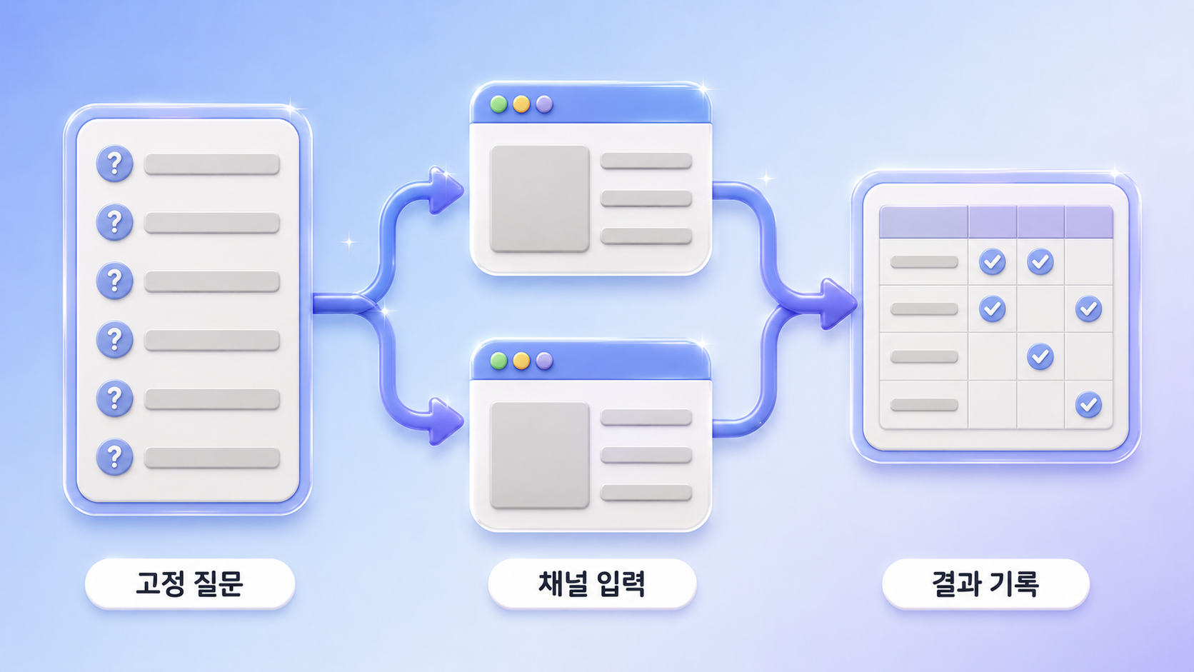 GEO 마케팅 인용 확인 방법으로 고정한 질문 목록을 여러 AI 채널에 입력해 언급과 출처 표시 인용 페이지를 기록하는 구조를 담은 파스텔 슬레이트 블루 3D 인포그래픽 원플랜마케팅
