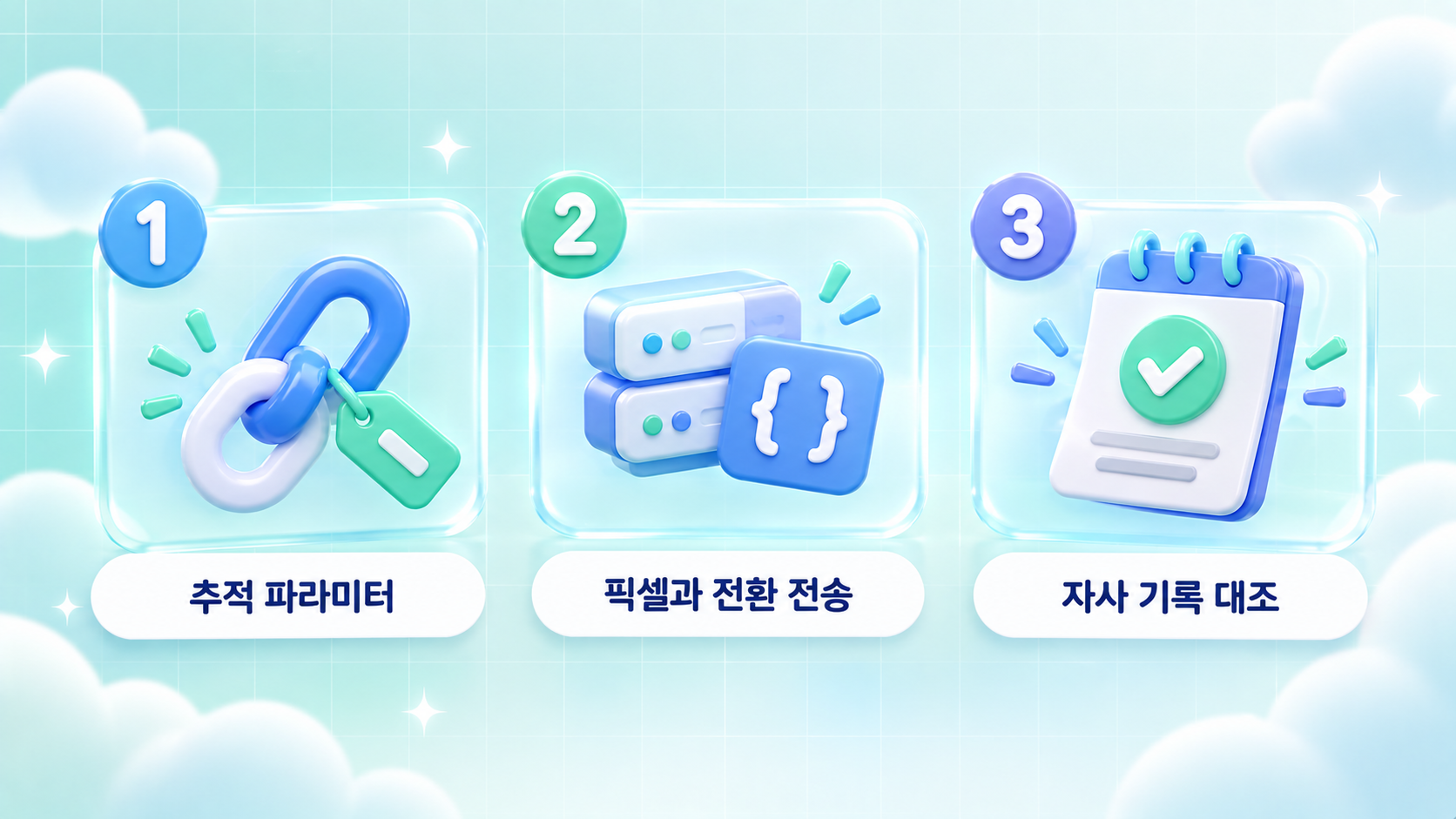 ChatGPT 광고 성과를 클릭 이후까지 확인하는 세 가지 방법인 추적 파라미터 측정 픽셀과 전환 API 자사 기록 대조를 번호 카드로 정리한 파스텔 아쿠아 화이트 3D 인포그래픽