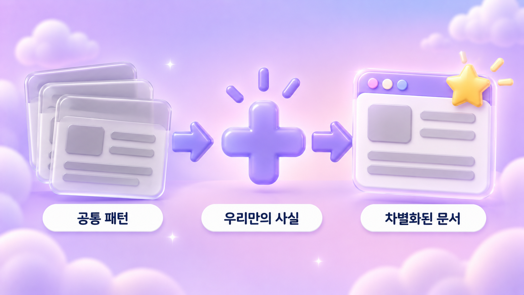 GEO 마케팅 경쟁 분석의 마지막 단계로 공통 패턴은 따르되 우리만의 사실을 더해 차이를 만드는 구조를 겹친 카드와 더하기 아이콘으로 담은 파스텔 모브 퍼플 크림 3D 인포그래픽