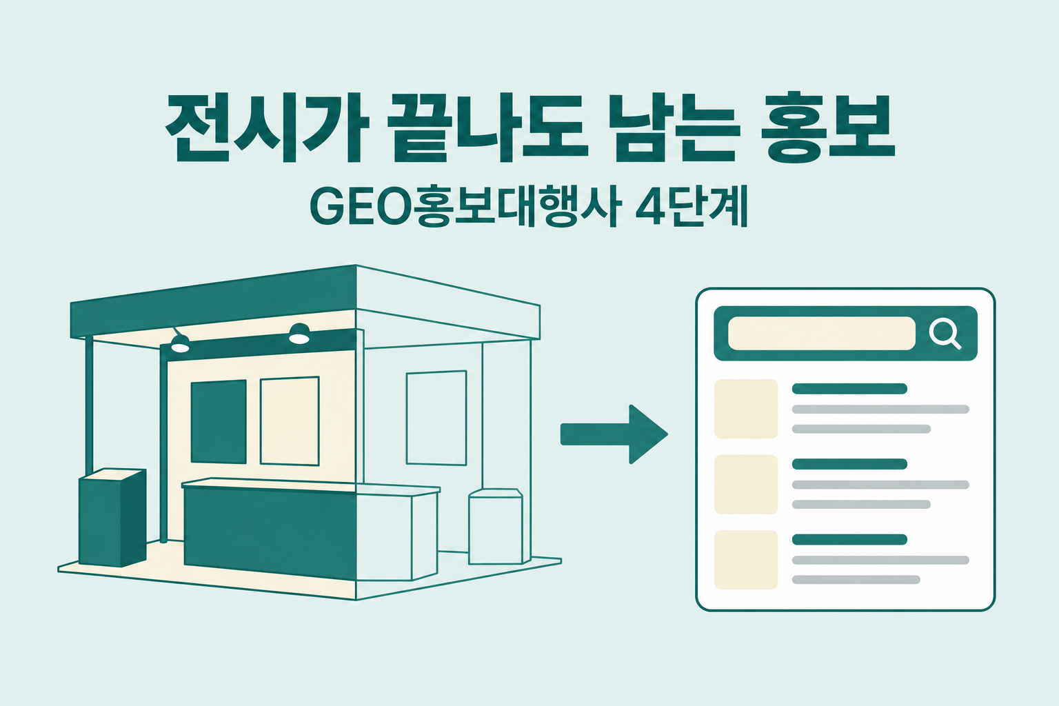 GEO홍보대행사가 전시 부스 홍보를 폐막 후에도 남는 검색 결과로 바꾸는 구조를 부스 아이콘과 검색 화면 카드로 좌우 연결해 표현한 깔끔한 플랫 디자인 대표 이미지 원플랜마케팅 제작