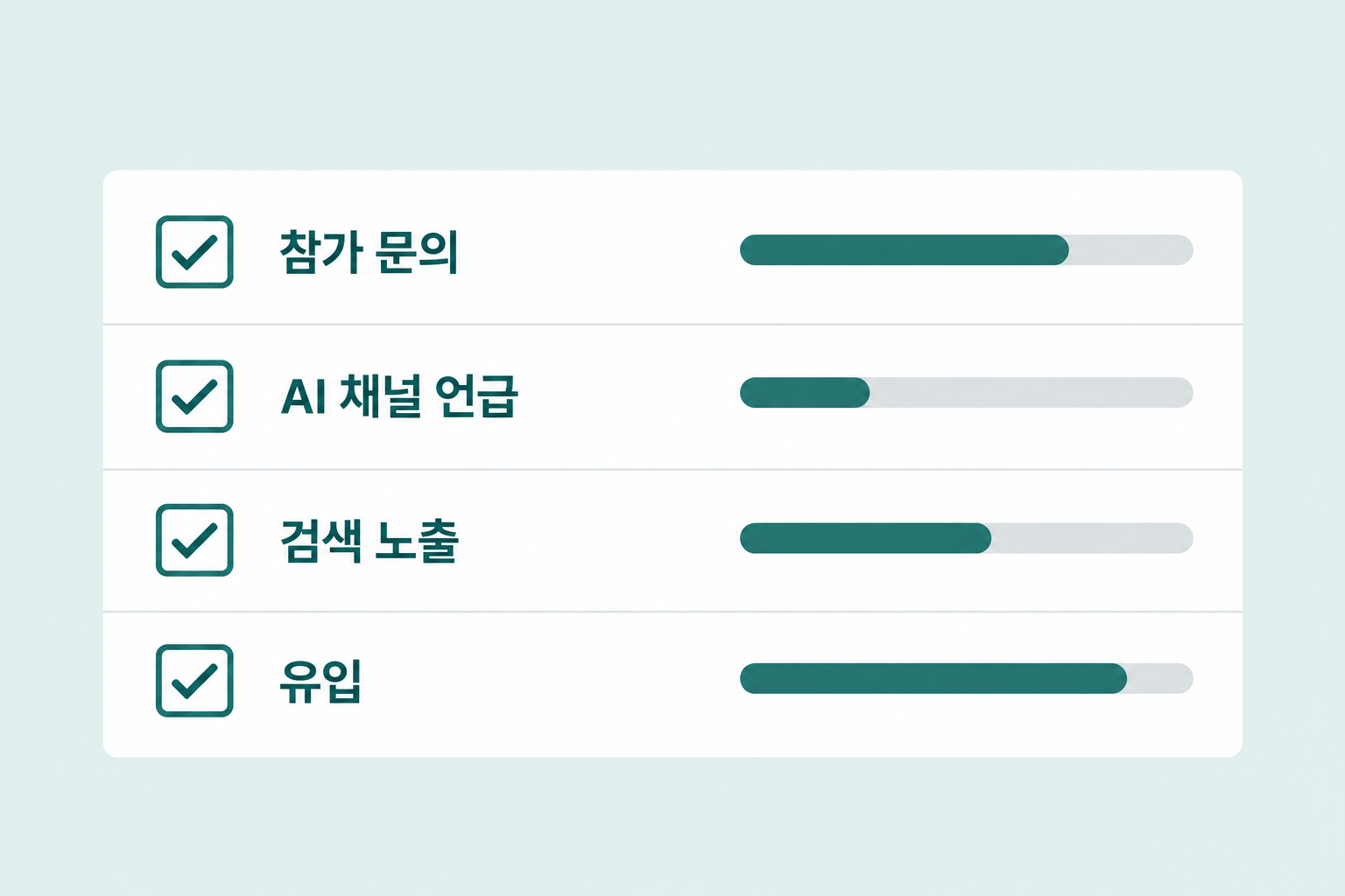 GEO홍보대행사가 전시 홍보 성과를 참가 문의와 AI 채널 언급 검색 노출 유입 네 가지로 나눠 기록하는 점검표 화면을 표현한 선이 분명한 깔끔한 플랫 디자인 인포그래픽 원플랜마케팅 제작