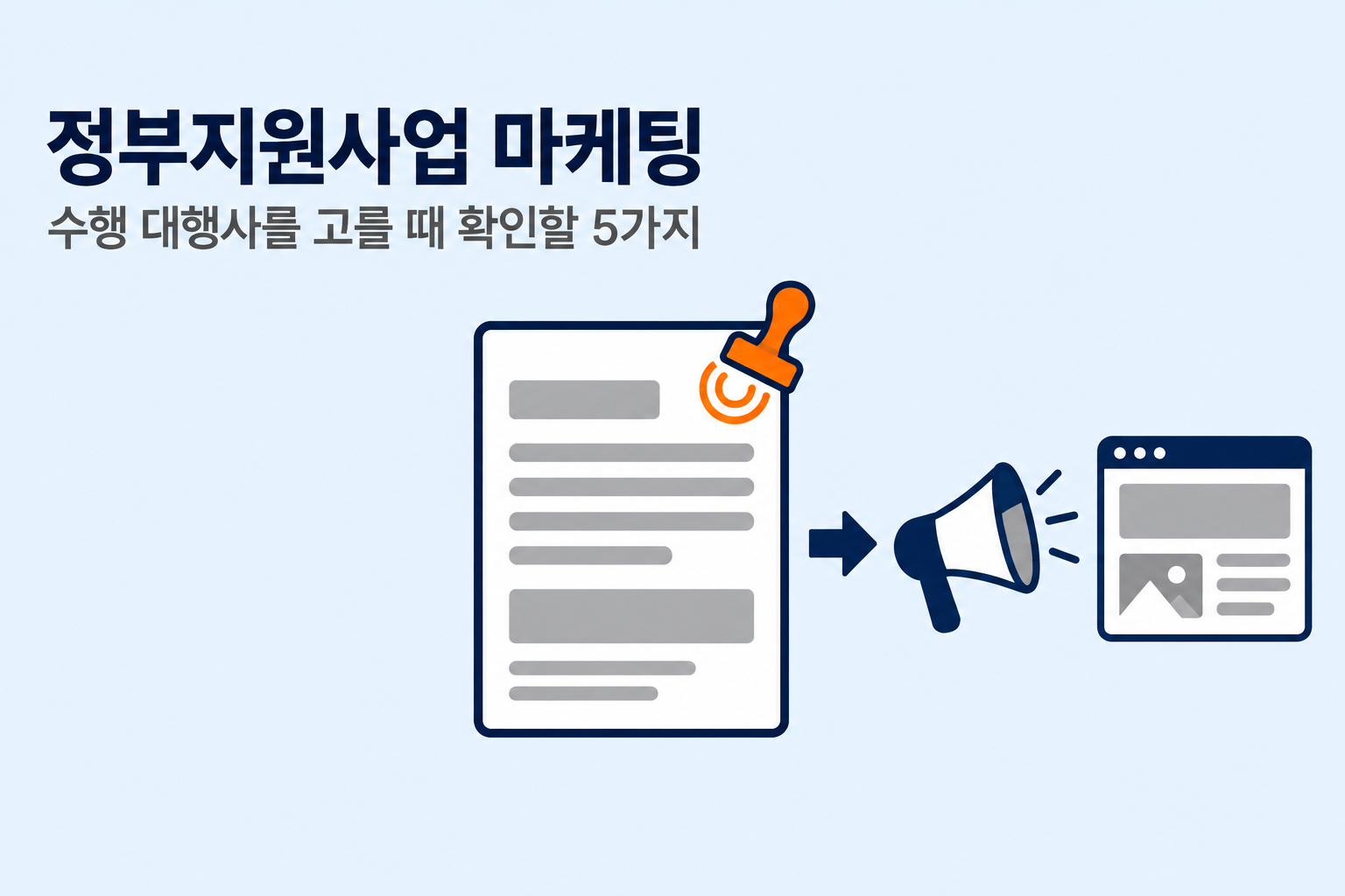 정부지원사업 마케팅 수행 대행사를 고를 때 확인할 5가지를 주제로 도장이 찍힌 공고문 문서와 확성기 웹페이지 아이콘이 이어진 모습을 담은 깔끔한 플랫 디자인 대표 이미지 원플랜마케팅